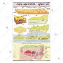 Ground Water - Karst Landscape Chart