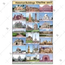 Indian Historical Monuments Chart