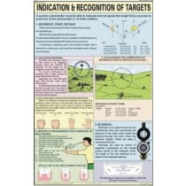 Indication & recognition of targets Chart