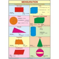 Menstruation For Mathematics Chart