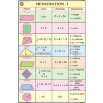 Mensuration-I For Mathematics Chart