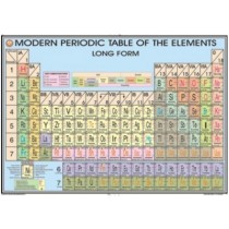 Modern Periodic Table Chart