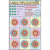 Multiplication For Mathematics Kit