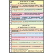 Multiplication of rational numbers Chart
