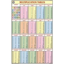 Multiplication Table For Mathematics Kit
