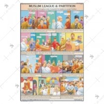 Muslim League & Partition Chart