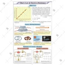 Ohm's Law & Electrical Resistance Chart