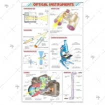 Optical Instruments Chart