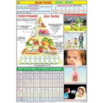 Our Food Chart