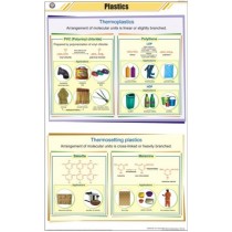 Plastics Chart