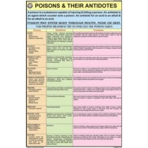 Poisons and their Antidotes Chart