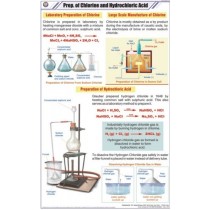 Prep. of Chlorine & Hydrochloric acid Chart