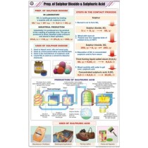 Prep. of Sulphur Dioxide & Sulphuric Acid Chart