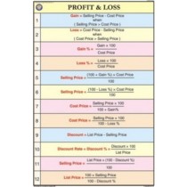 Profit & Loss For Mathematics Chart