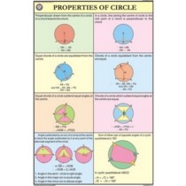 Properties of Circles For Mathematics Chart
