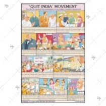 Quit India Movement Chart
