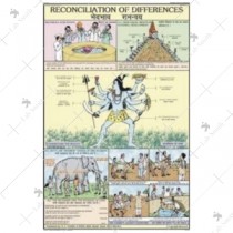 Reconciliation Of Differences Chart