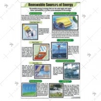 Renewable Sources of Energy Chart