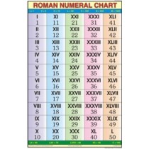 Roman Numeral Chart