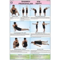 Shankh Prakshalan Chart