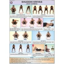 Shuddhi Kriyas-Shat Karmas Chart