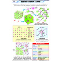 Sodium Chloride Crystal Chart