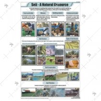 Soil- A Natural Resources Chart
