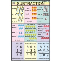 Subtraction For Mathematics Kit