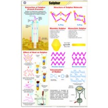 Sulphur Chart