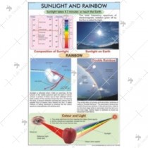 Sunlight & Rainbow Colours Charts