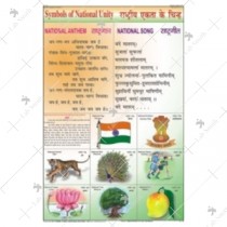 Symbols Of National Unity Chart
