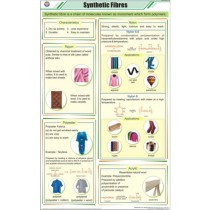 Synthetic Fibres Chart