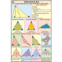 Triangles for Mathematics Chart