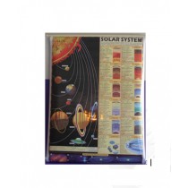 Solar System Poster Set