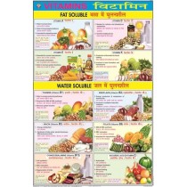 Vitamins-Chart