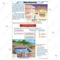 Water Harvesting