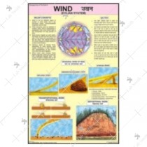 Wind Eolian System Chart
