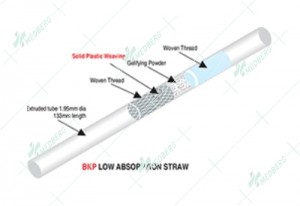 Mini Straws (Low Absorption)