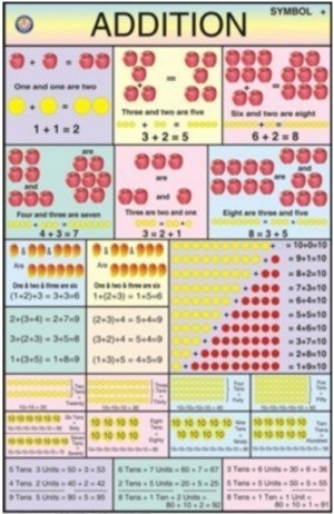 Addition For Mathematics Kit