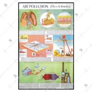 Air Pollution Chart