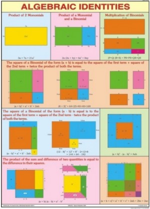 Algebra Identities For Mathematics Chart