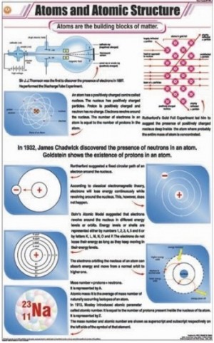 Atom and Atomic Structure Chart
