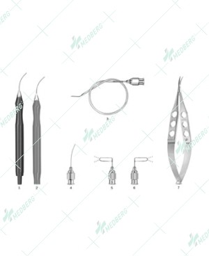 Chang Contingency Set