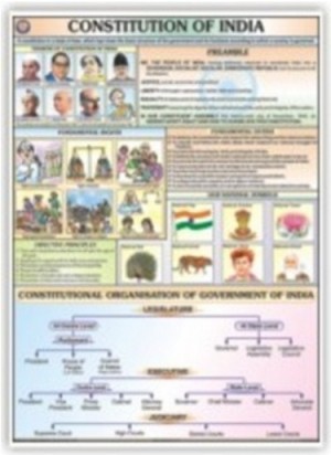 Constitution of India Chart