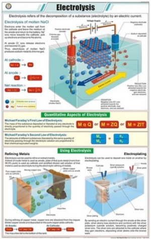 Electrolysis Chart
