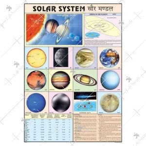 Geographical Models Chart