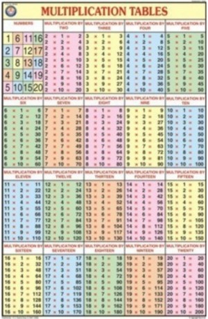 Multiplication Table For Mathematics Kit