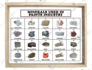 20 Types of Minerals Specimens