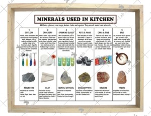 Minerals Used in the Kitchen (Set of 6)