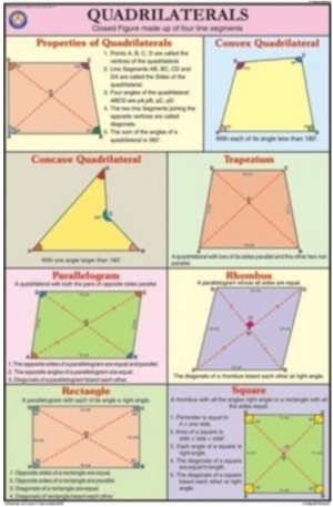 Quadrilateral For Mathematics Chart
